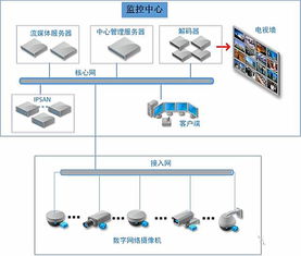 安防监控专家 东莞市亿嘉通信服务，为城市安全保驾护航