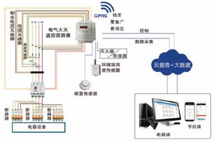 智慧城市物联网消防远程监控系统