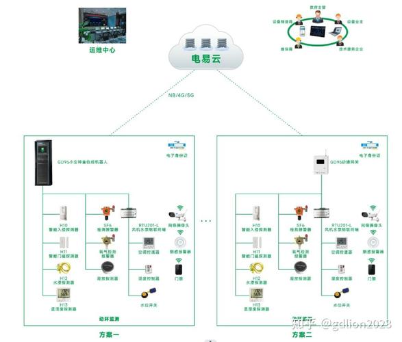 配电室动环监控系统为您的配电室安全保驾护航