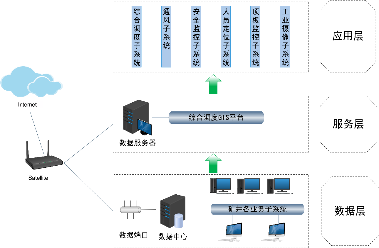 集灵矿山三维生产指挥调度系统|产品与解决方案
