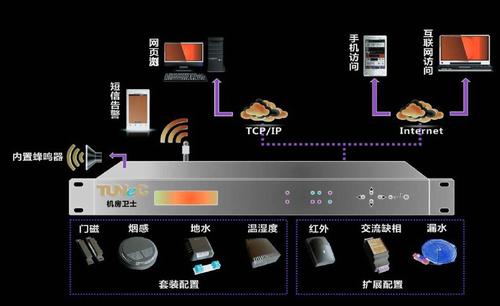 什么是机房安全管理系统 ,什么样的地方需要机房安全监控系统?